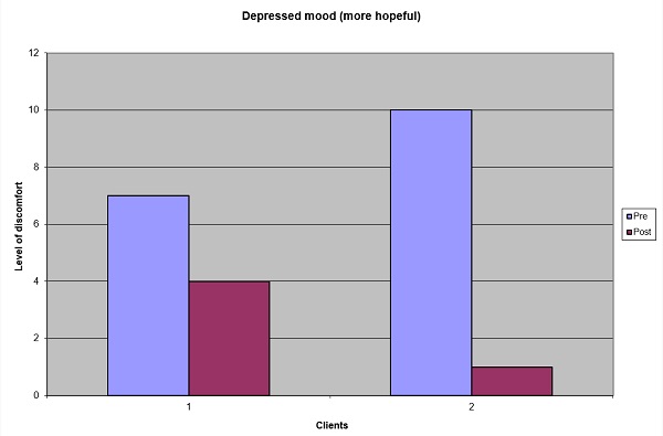 Depression and Mental Health